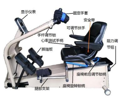 四肢联动康复机 LK-XF-A3